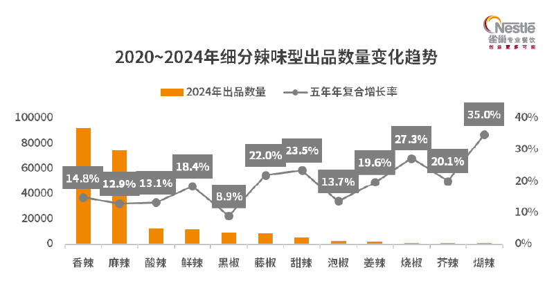 市场我发现了这些深入人心的变化麻将胡了游戏对比5年前的餐饮