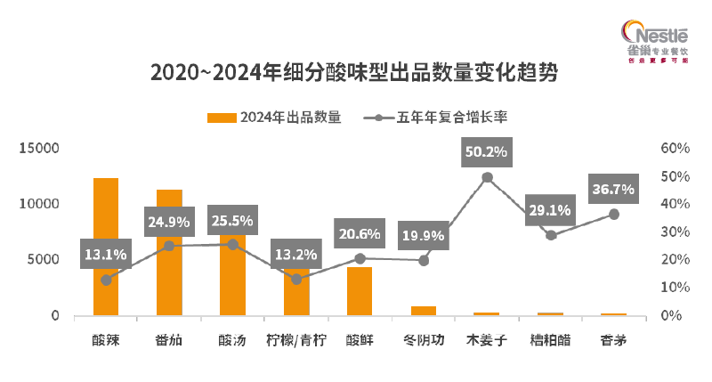 市场我发现了这些深入人心的变化麻将胡了游戏对比5年前的餐饮(图4)